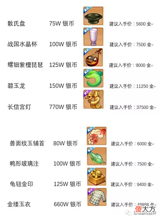【游戏世界】梦幻西游手游如何获得更多的银币？分享几个赚银币的方法