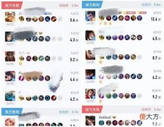 【游戏世界】AG训练赛1-4XYG，笑影首发效果一般，未央不努力要上青云了