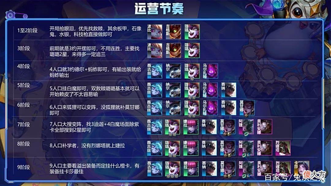【游戏世界】金铲铲狂暴：狂暴折磨人系列第二弹！究极铁王八！无限奶量！