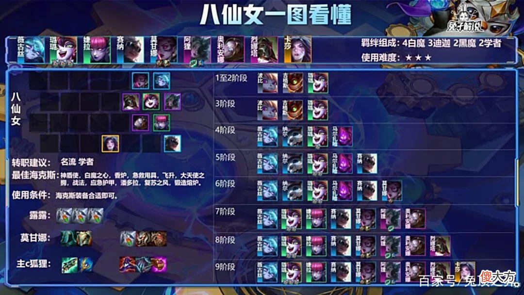 【游戏世界】金铲铲狂暴：狂暴折磨人系列第二弹！究极铁王八！无限奶量！
