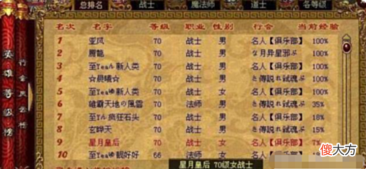 【游戏迷】传奇世界两大最强服务器,开天敢为人先,另一个神壕名人扎推,缔造无数第一