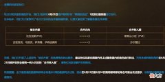 【游戏迷】魔兽怀旧服：还有一个月，服务器将有大变动，后续会持续进行！