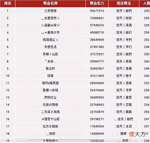 【游戏世界】天龙网游：当年国服第一逍遥，最早上8.8的大神，如今辉煌依旧？