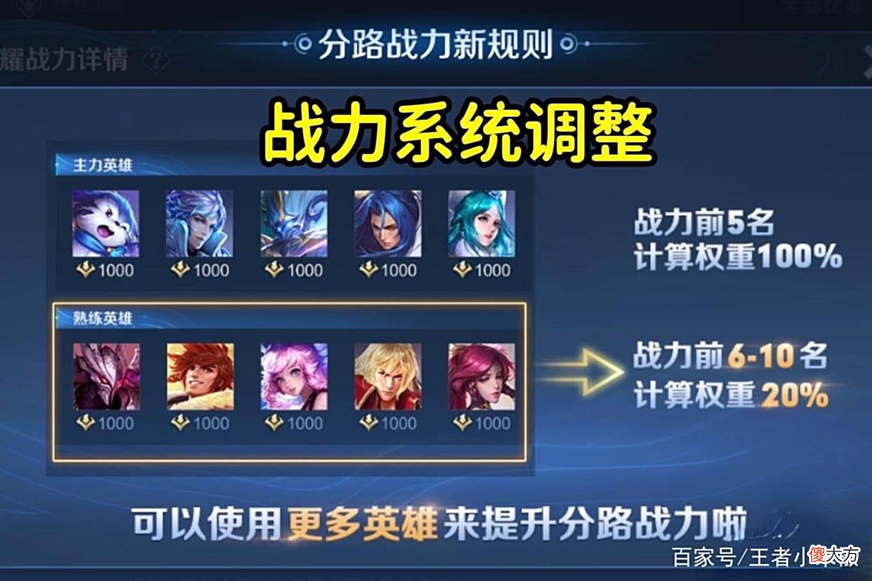 【游戏世界】s28赛季更新，战力系统升级，特殊玩法上线，元芳特种部队记得换