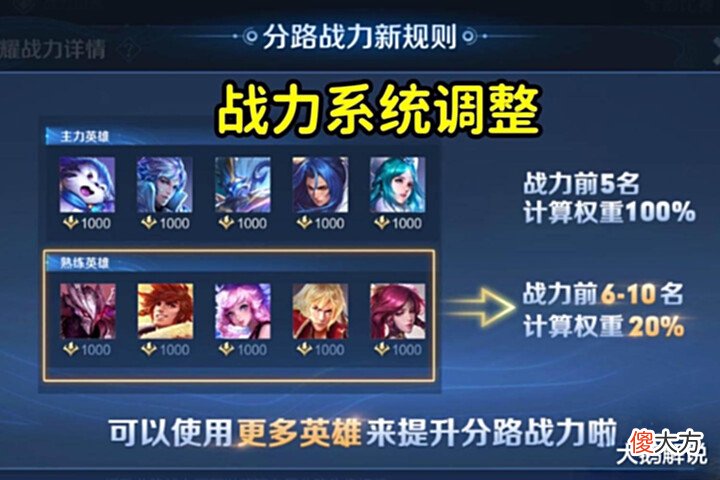 【游戏迷】s28赛季更新,战力系统升级,特殊玩法上线,元芳特种部队记得换