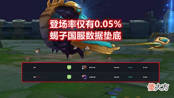 【游戏世界】LOL唯一0登场率的英雄：冷门程度远超蝎子，国服官方：已将其除名