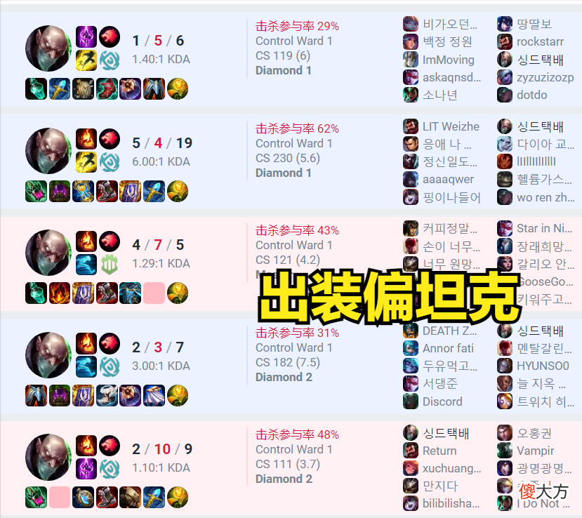 【游戏世界】中单掠食者炼金术士，火速登顶韩服