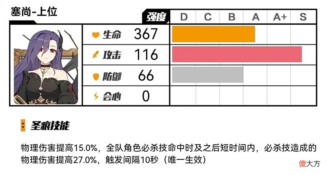 【游戏迷】圣痕评测 没有抽齐塞尚，有哪些好用的搭配方案？