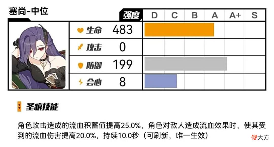 【游戏迷】圣痕评测 没有抽齐塞尚，有哪些好用的搭配方案？