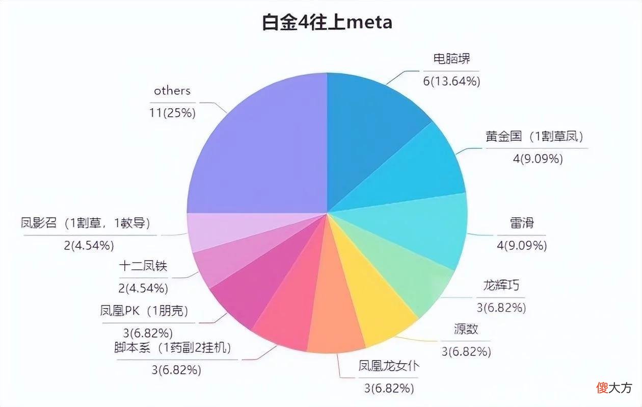 【游戏世界】《游戏王：决斗链接》闪刀姬81%胜率钻1分享