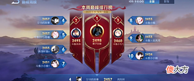 【游戏世界】韩涵这张嘴多能说？不计算前面两位的成绩，那我就是巅峰第一