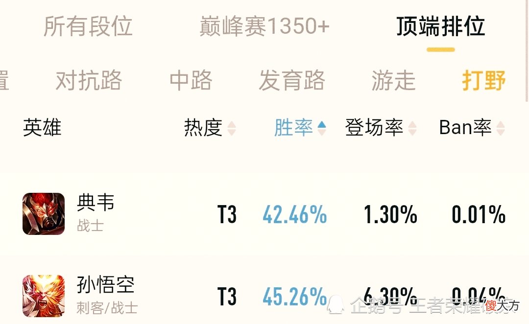 【游戏世界】典韦还能彻底疯狂？开局守不住野区，顺风需要看阵容王者破宗