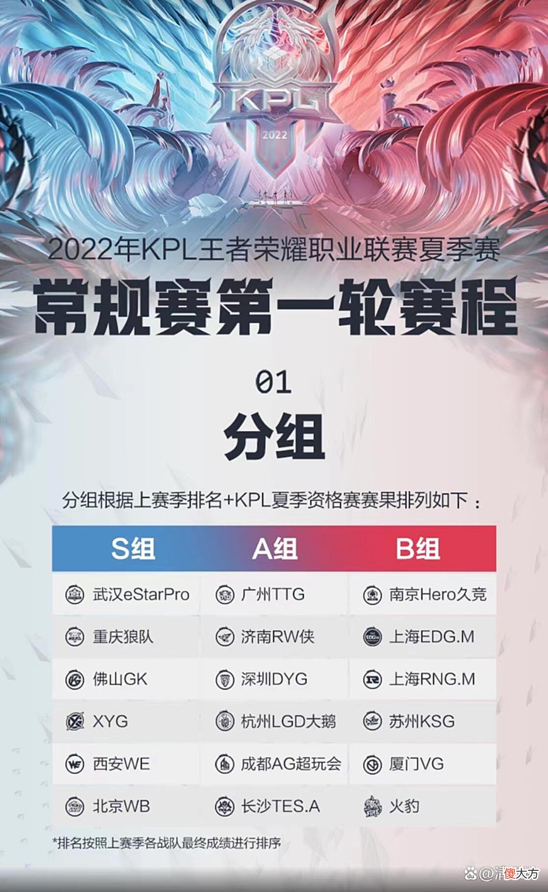 【游戏迷】KPL2022夏季赛A组形势赛前大预测——谁将冲到S组？
