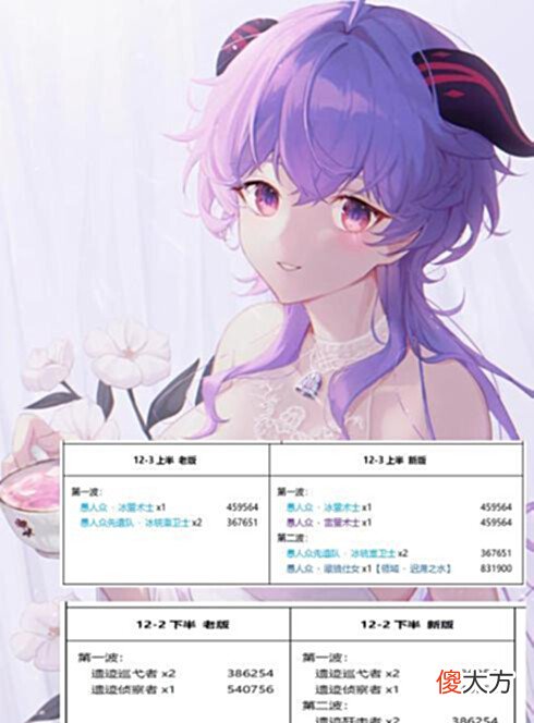 【游戏迷】原神:2.8版本深渊更新,这次的原石不好拿啊,3.0难度似乎更高