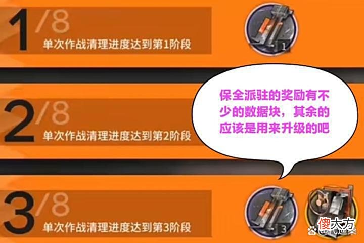 【游戏迷】保全派驻模式对玩家的练度要求非常高，起码得有一支高等级的队伍