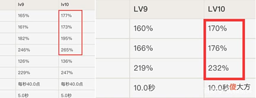 【游戏世界】原神实验室：6命烟绯vs0命迪卢克，两者之间差距到底有多大！
