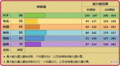 【游戏迷】《宝可梦》更倾向于特攻输出的月石，有什么办法弥补输出不足？