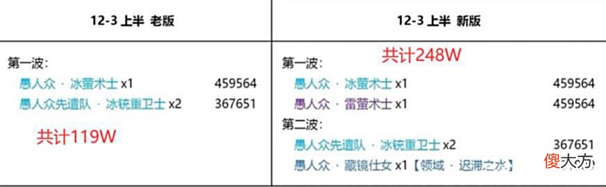【游戏迷】原神2.7深渊太简单了？策划再次加强2.8深渊，嘴上逞强的后果啊！