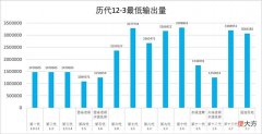 【游戏迷】原神2.7深渊太简单了？策划再次加强2.8深渊，嘴上逞强的后果啊！