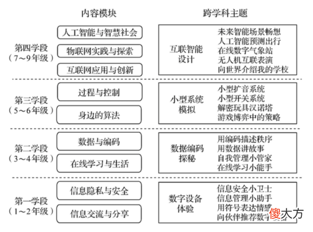 成熟点，你的孩子已经翅膀硬了