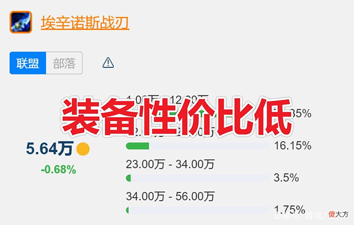 【游戏迷】魔兽世界：WLK前夕必做三件事，装备是其次，唯有他最重要