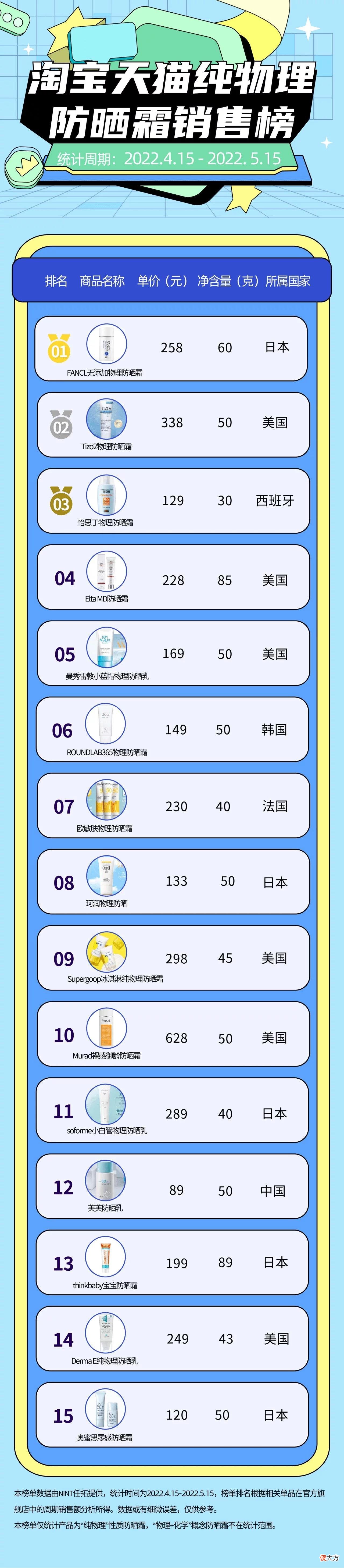 【就爱时尚】夏日防晒指南：盘点那些火出圈的物理硬防晒