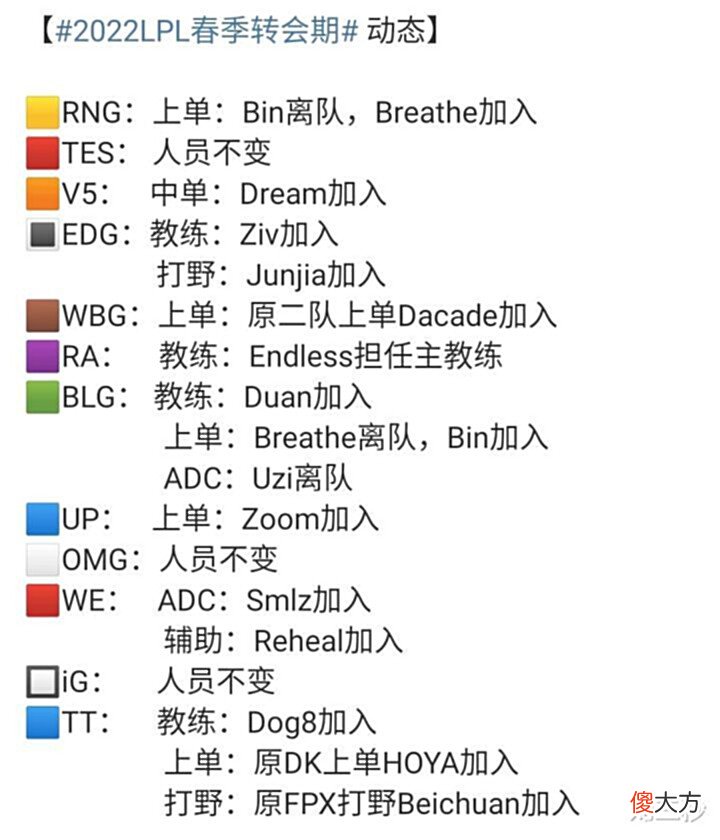 【游戏迷】Uzi女朋友怀孕,粉丝称之为:神子降临,分析夏季赛转会消息总汇