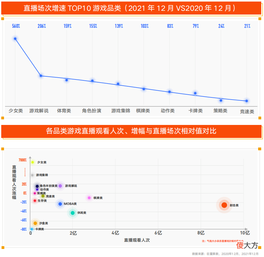 【游戏迷】进入全域经营时代，DouGame厂牌给游戏营销带来一场“及时雨”
