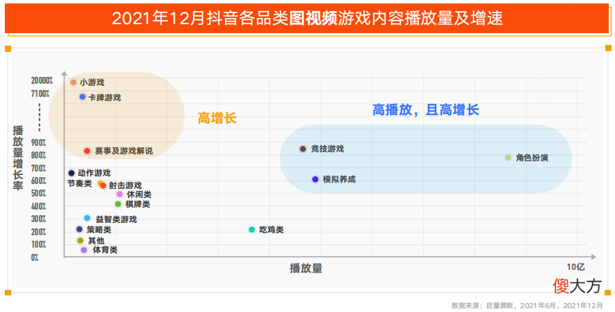 【游戏迷】进入全域经营时代，DouGame厂牌给游戏营销带来一场“及时雨”