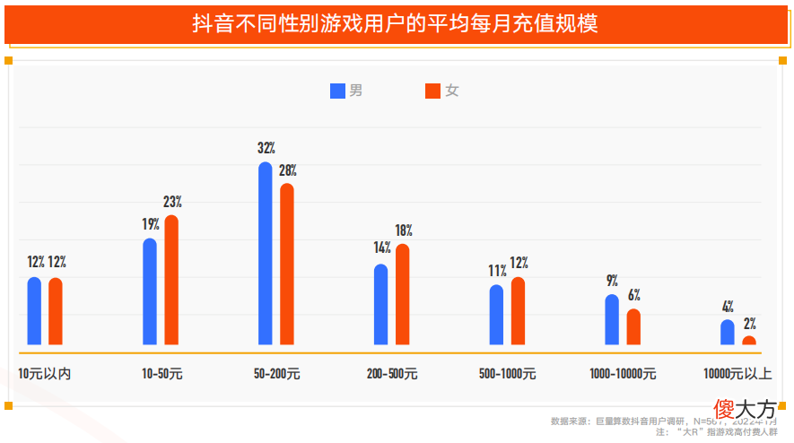 【游戏迷】进入全域经营时代，DouGame厂牌给游戏营销带来一场“及时雨”