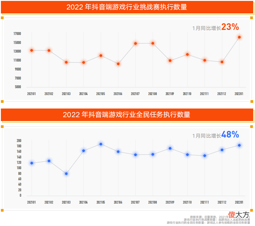 【游戏迷】进入全域经营时代，DouGame厂牌给游戏营销带来一场“及时雨”