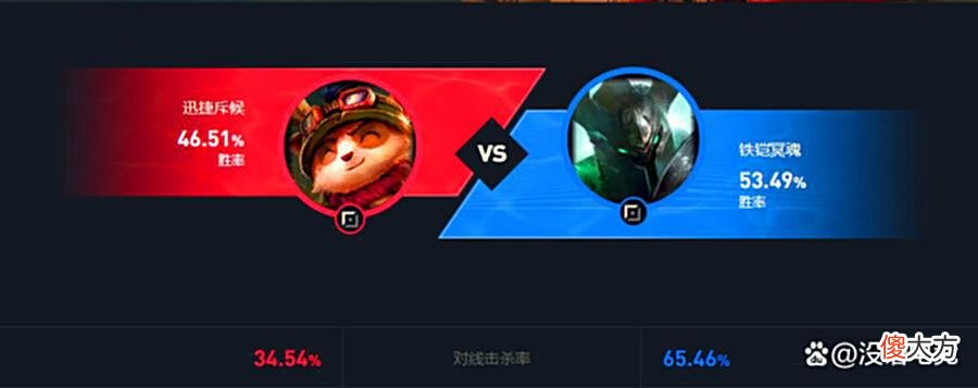 【游戏迷】LOL：当你明白上单克制链，打野来了也不怕，还怕对线打不过吗？