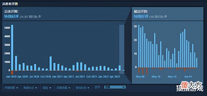 【游戏迷】Epic将提升社交体验对标Steam?网友:加油,G胖快忍不住开始送了