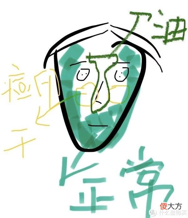 【时尚一点】买买买就对了！ 篇一：打工人的618护肤购后晒分享，一套下来只要千元的平价款！！