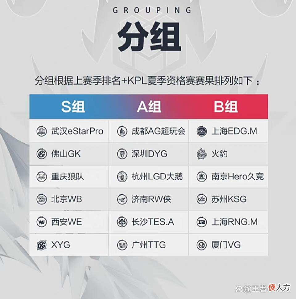 【游戏迷】KPL：A组形势分析，TTG稳进S组，AG超玩会有掉B的可能！