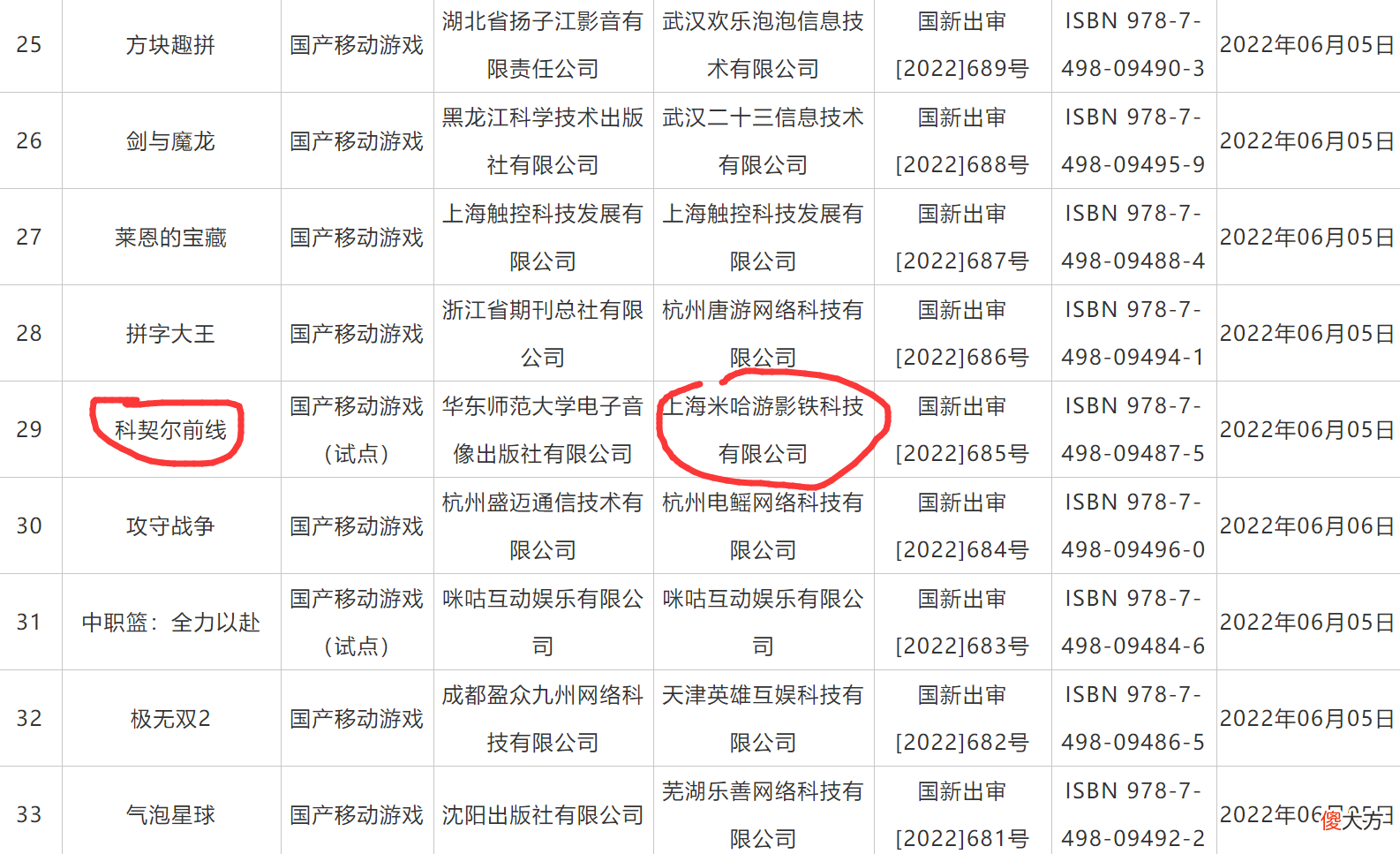 【游戏世界】原神五妹六妹还遥遥无期，七妹已经拿到版号，且一年内必须上线？