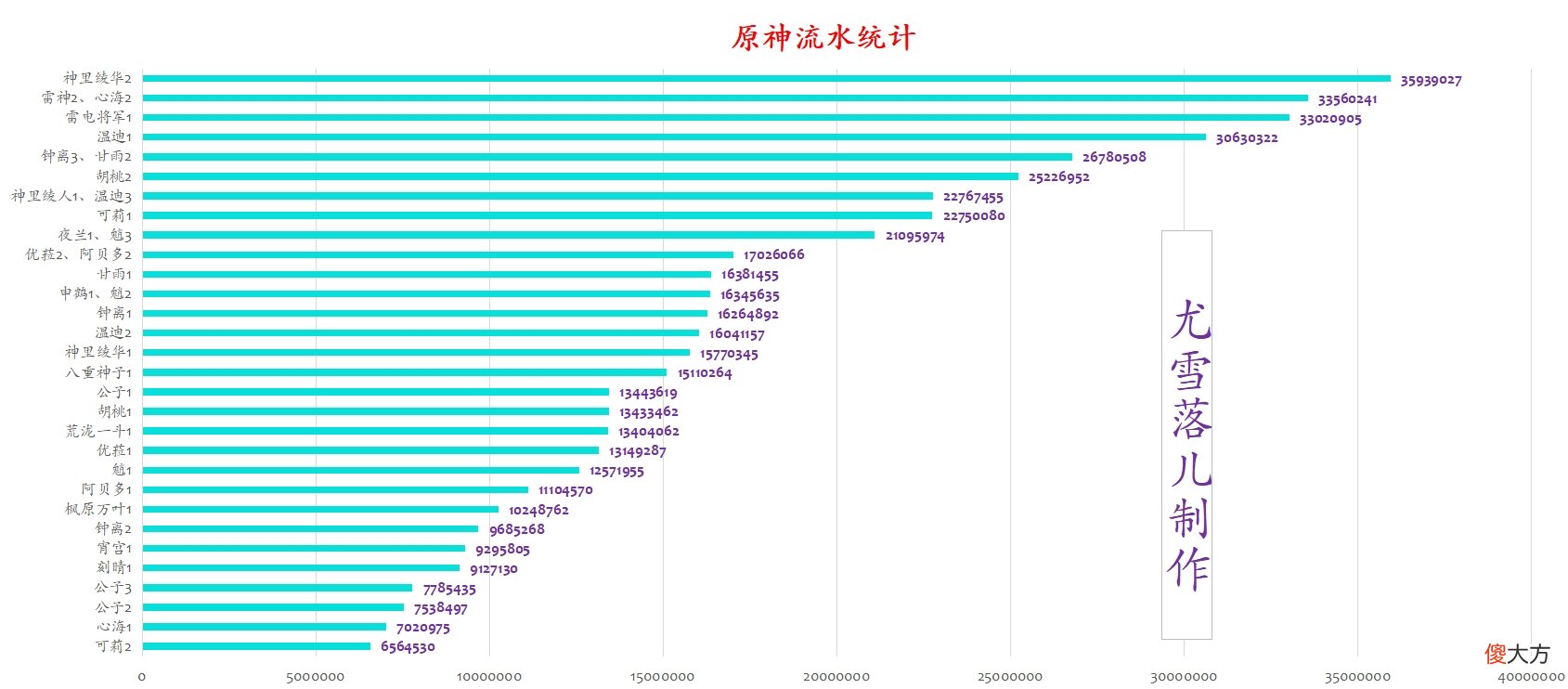 【游戏迷】原神资讯：米哈游新游科契尔前线曝光，夜兰和神里绫华流水如何？