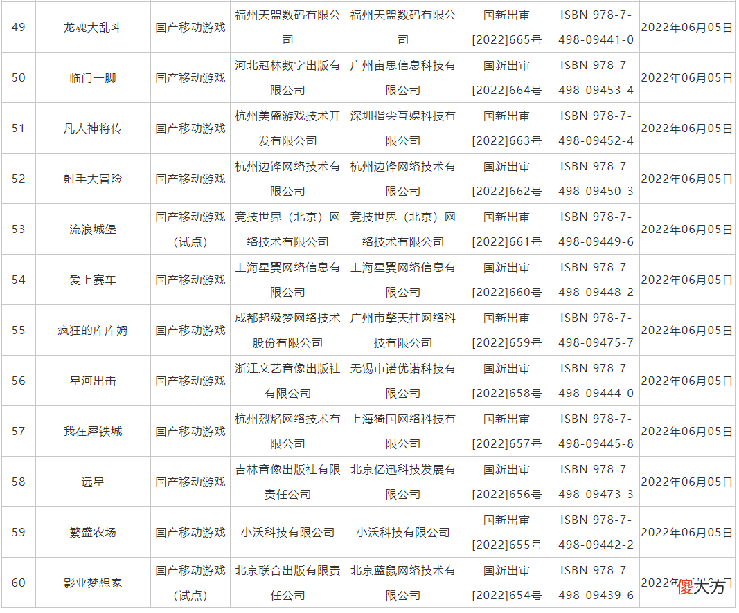 【游戏世界】重磅！第二批60款游戏获得版号，游戏从业者吃下“定心丸”（附名单）