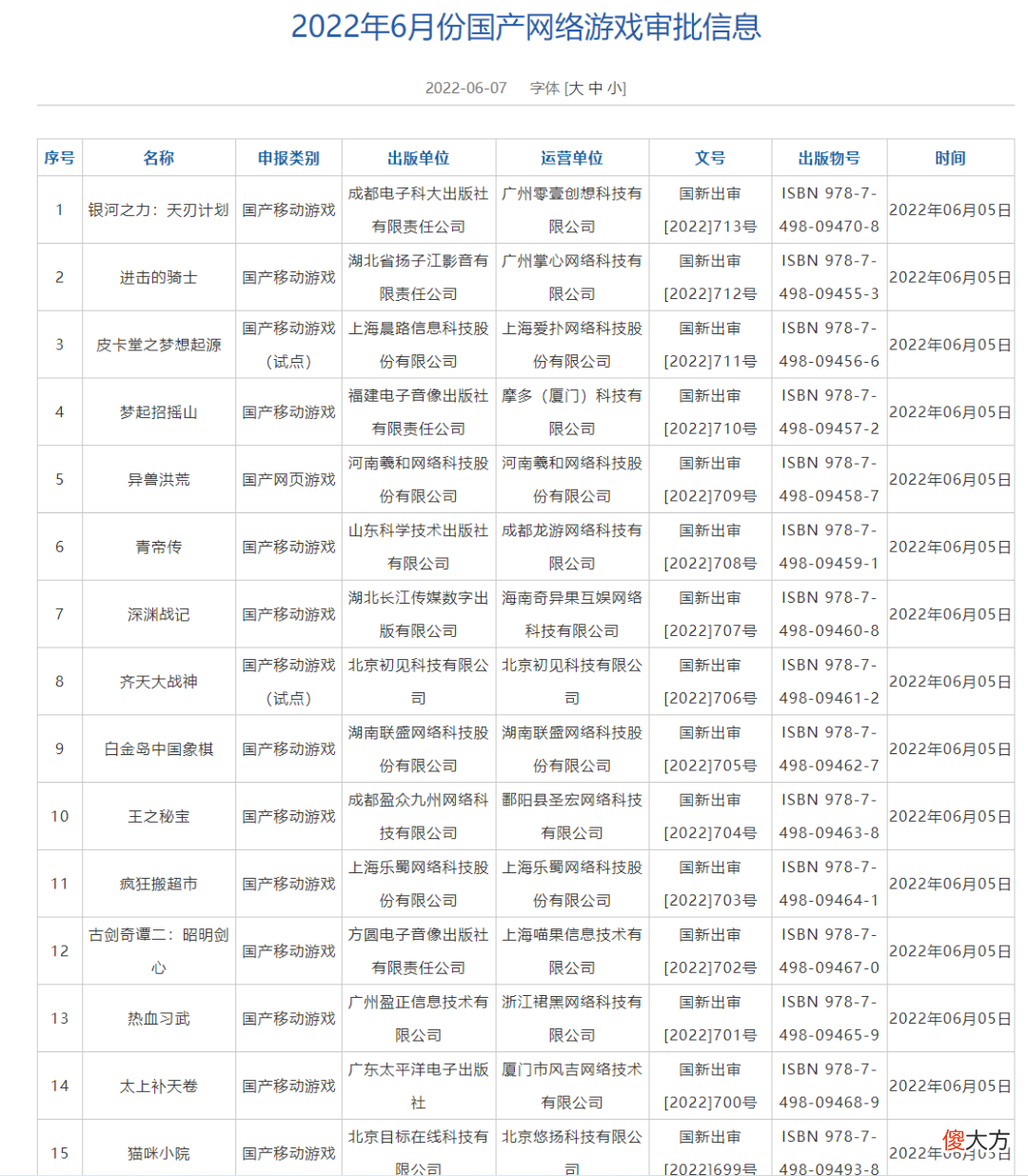 【游戏世界】重磅！第二批60款游戏获得版号，游戏从业者吃下“定心丸”（附名单）