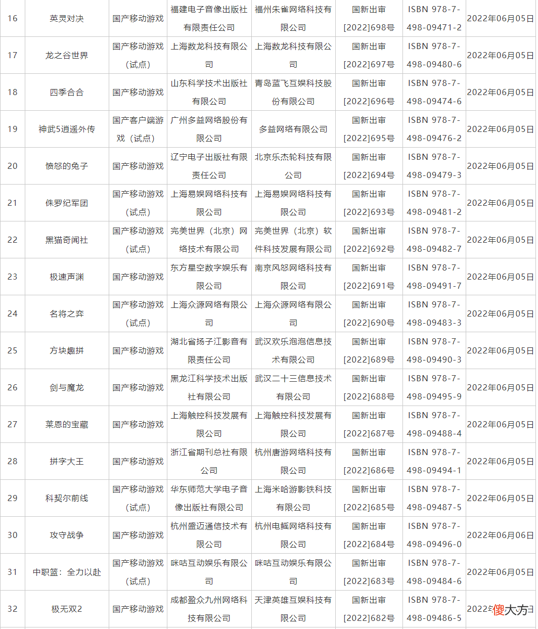 【游戏世界】重磅！第二批60款游戏获得版号，游戏从业者吃下“定心丸”（附名单）