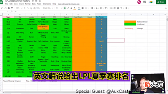 【游戏世界】“TES第一，RNG第二！”外媒给出LPL夏季赛排名，WBG排名太尴尬