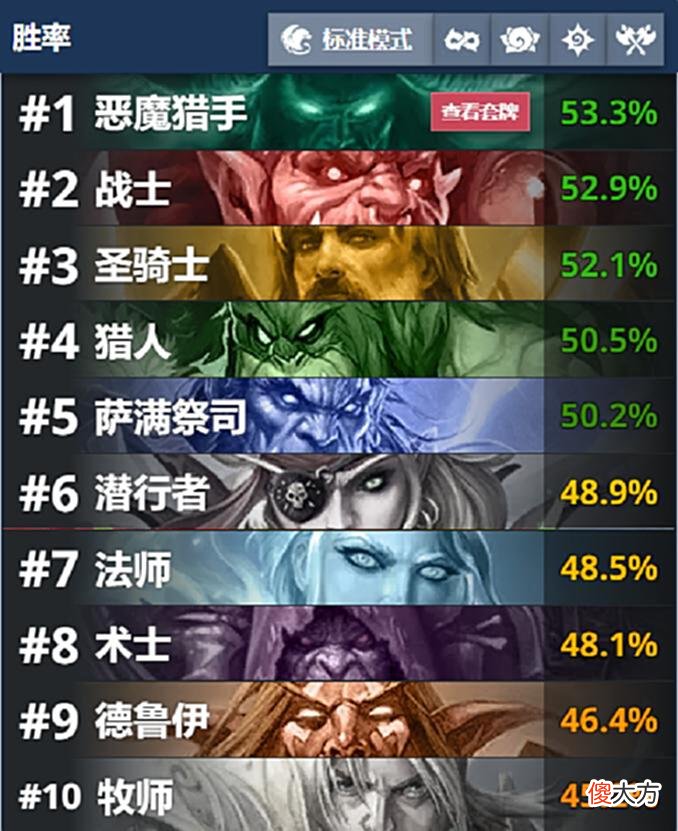 【游戏世界】炉石传说：潮汐王座恶魔猎手再登顶，快速上分邪能瞎卡组推荐