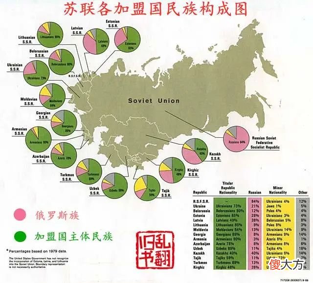 【爱历史】塔吉克斯坦总统反对恢复传统塔吉克文，我国塔吉克族使用什么文字