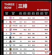 【游戏迷】永劫无间职业联赛单局33杀?高能瞬间点燃你的武侠激情!