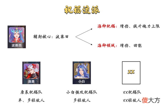 【游戏迷】斗罗大陆手游：暗器流派打法分析