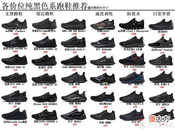 【就爱时尚】各价位纯黑色系跑鞋推荐
