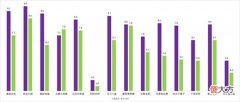 【游戏迷】S27赛季战令皮肤评分报告：小明5.0英雄急需重做白起4.0再出勇者无意义