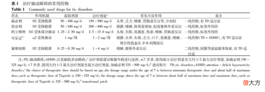 孩子淘气不好管？可能是得了这个病！5个孩子里就有1个中招！（不是多动症）