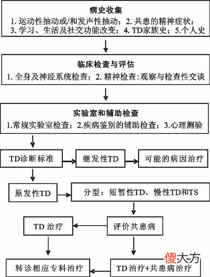 孩子淘气不好管？可能是得了这个病！5个孩子里就有1个中招！（不是多动症）