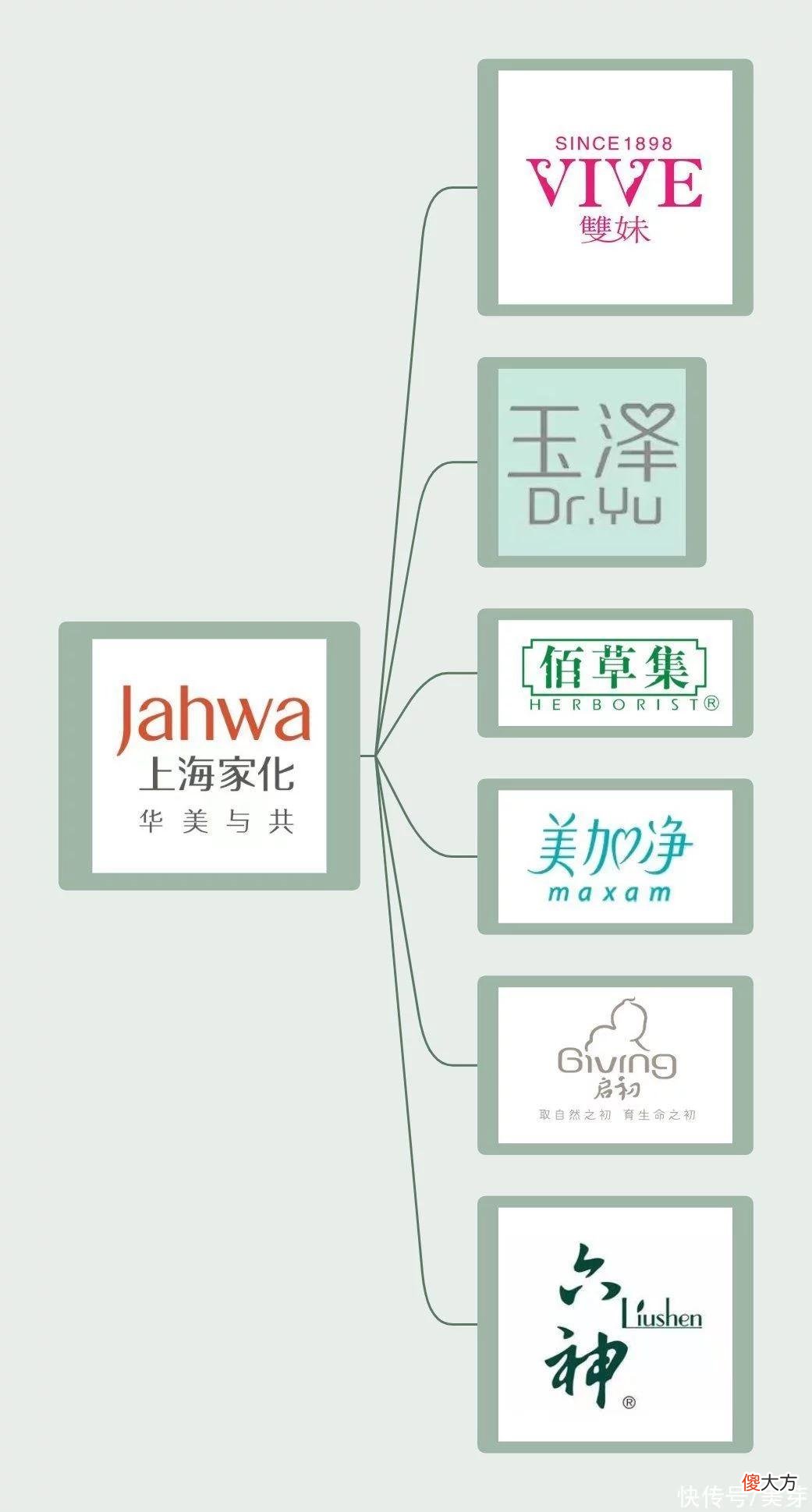 【时尚一点】你最爱买的几个国货，居然是同个妈生的？